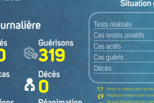 Coronavirus au Gabon : point journalier du 28 mai 2021
