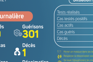 Coronavirus au Gabon : point journalier du 8 mars 2021
