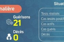 Coronavirus au Gabon : point journalier du 18 septembre 2020
