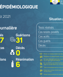 Coronavirus au Gabon : point journalier du 25 août 2021
