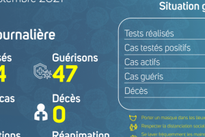 Coronavirus au Gabon : point journalier du 1er septembre 2021
