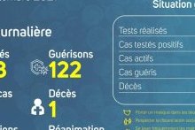Coronavirus au Gabon : point journalier du 17 septembre 2021
