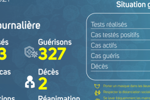 Coronavirus au Gabon : point journalier du 31 mai 2021
