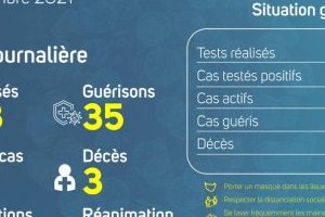 Coronavirus au Gabon : point journalier du 13 septembre 2021
