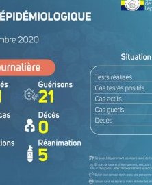 Coronavirus au Gabon : point journalier du 28 septembre 2020
