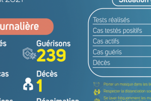 Coronavirus au Gabon : point journalier du 30 avril 2021
