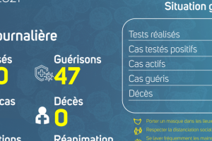 Coronavirus au Gabon : point journalier du 23 août 2021
