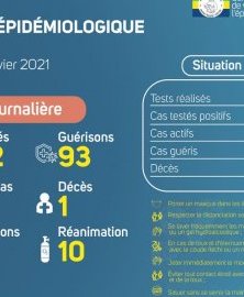 Coronavirus au Gabon : point journalier du 22 janvier 2021

