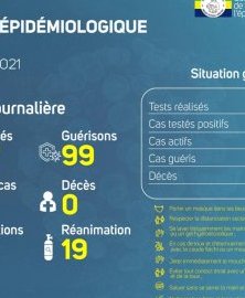 Coronavirus au Gabon : point journalier du 26 avril 2021
