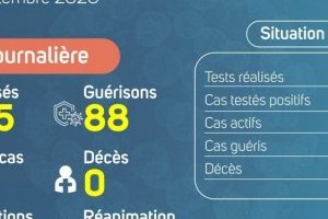 Coronavirus au Gabon : point journalier du 11 septembre 2020
