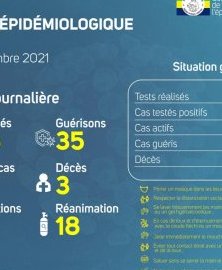 Coronavirus au Gabon : point journalier du 13 septembre 2021
