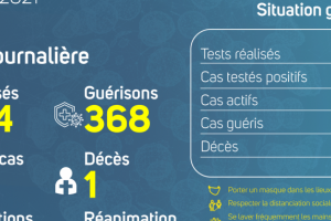 Coronavirus au Gabon : point journalier du 2 juin 2021
