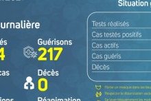 Coronavirus au Gabon : point journalier du 28 avril 2021
