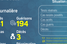 Coronavirus au Gabon : point journalier du 29 septembre 2021
