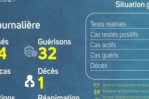 Coronavirus au Gabon : point journalier du 19 juillet 2021
