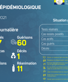 Coronavirus au Gabon : point journalier du 30 août 2021
