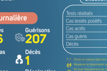 Coronavirus au Gabon : point journalier du 3 mars 2021
