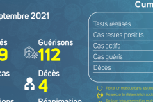 Coronavirus au Gabon : point journalier du 30 septembre 2021
