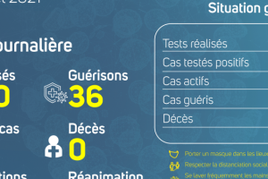 Coronavirus au Gabon : point journalier du 7 juillet 2021
