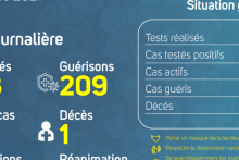 Coronavirus au Gabon : point journalier du 24 mars 2021
