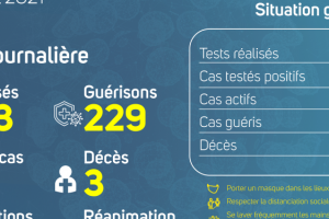 Coronavirus au Gabon : point journalier du 9 avril 2021
