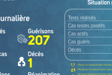 Coronavirus au Gabon : point journalier du 26 mai 2021
