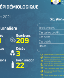 Coronavirus au Gabon : point journalier du 12 mars 2021
