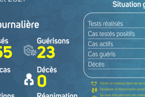 Coronavirus au Gabon : point journalier du 14 juillet 2021
