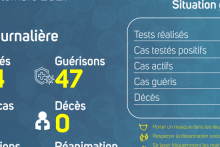 Coronavirus au Gabon : point journalier du 1er septembre 2021
