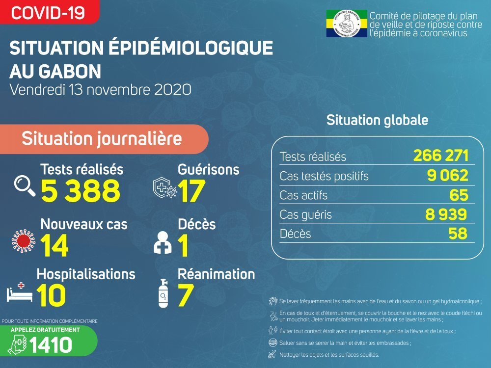 Coronavirus au Gabon : point journalier du 13 novembre 2020
