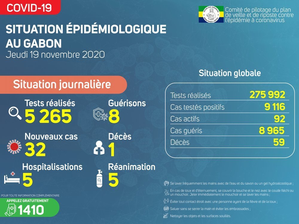 Coronavirus au Gabon : point journalier du 19 novembre 2020
