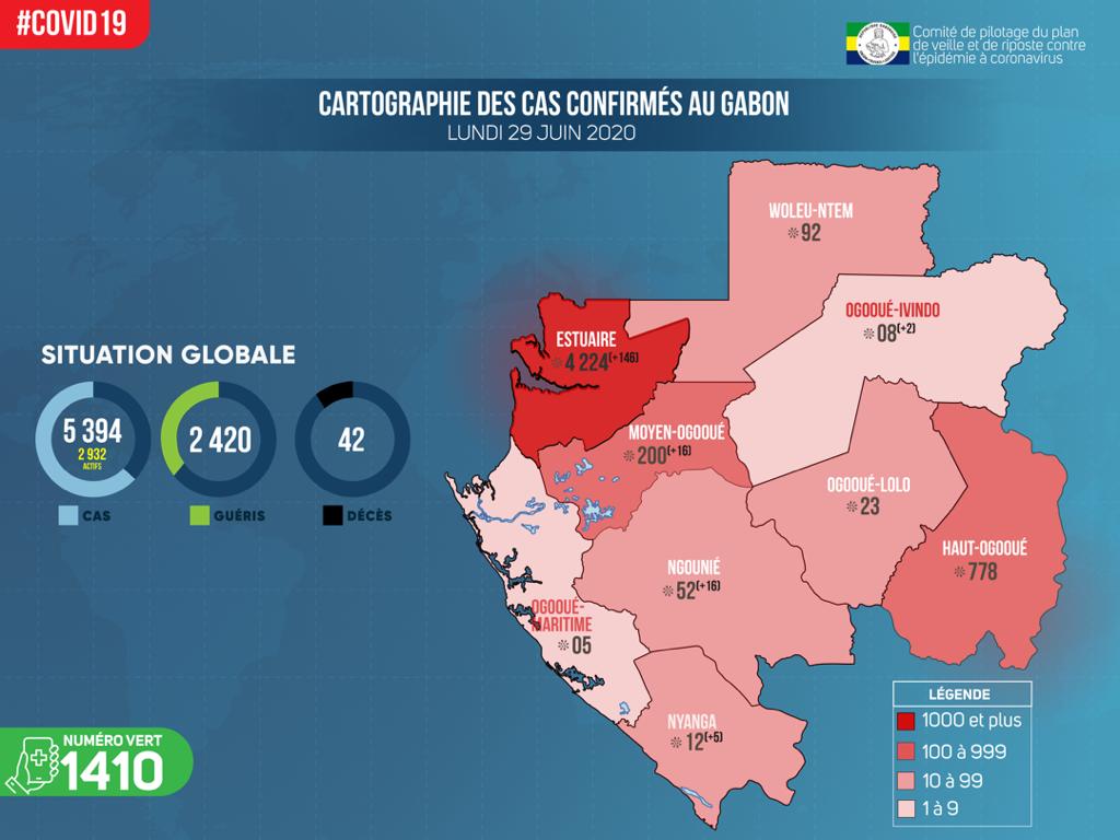 Coronavirus au Gabon : point journalier du 29 juin 2020
