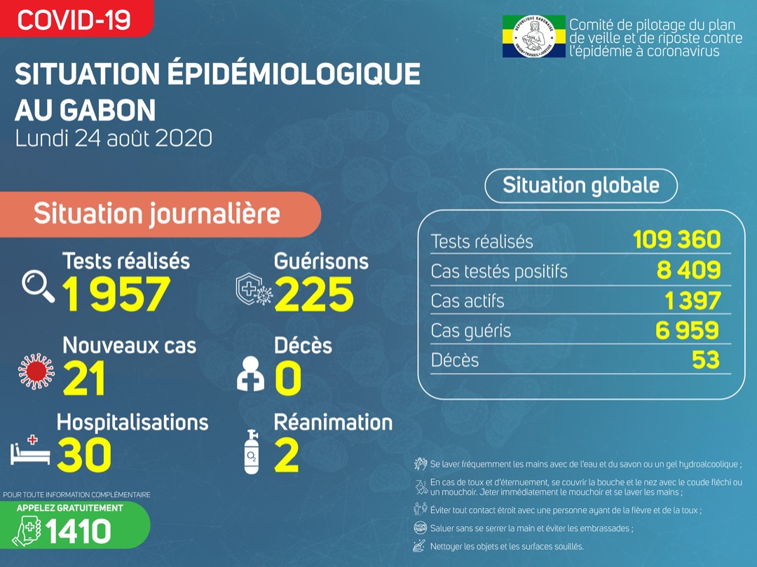 Coronavirus au Gabon : point journalier du 24 août 2020
