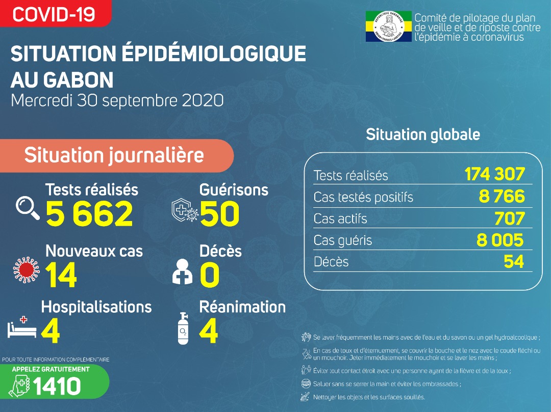 Coronavirus au Gabon : point journalier du 30 septembre 2020
