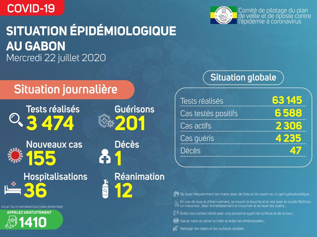 Coronavirus au Gabon : point journalier du 22 juillet 2020
