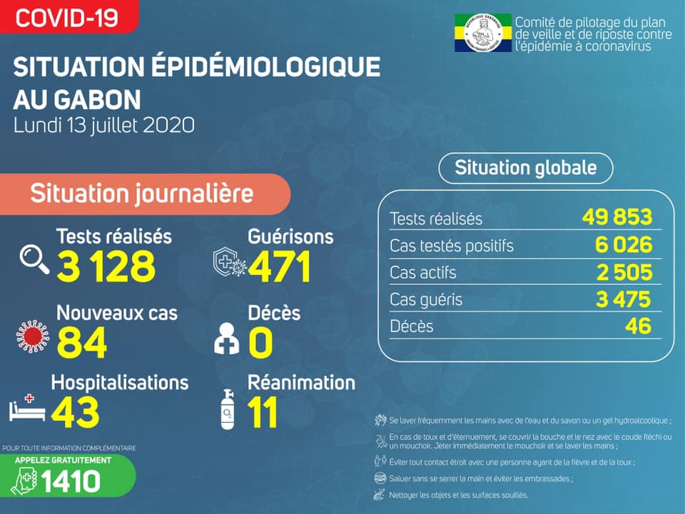 Coronavirus au Gabon : point journalier du 13 juillet 2020
