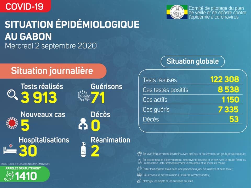 Coronavirus au Gabon : point journalier du 2 septembre 2020
